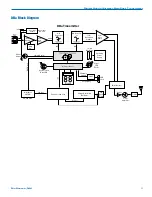 Preview for 5 page of Lectrosonics DBa Instruction Manual