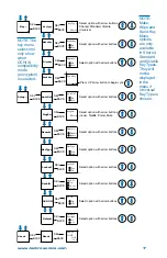 Preview for 7 page of Lectrosonics DCHT Series Quick Start Manual