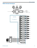 Предварительный просмотр 9 страницы Lectrosonics DMPA12 Reference Manual