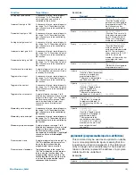 Предварительный просмотр 55 страницы Lectrosonics DMTH4 Reference Manual