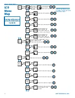 Preview for 8 page of Lectrosonics duet DCHT Instruction Manual