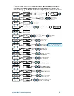 Preview for 5 page of Lectrosonics L series Quick Start Manual