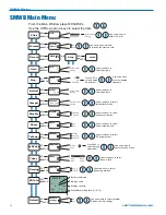 Предварительный просмотр 8 страницы Lectrosonics SMDWB Instruction Manual