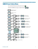 Предварительный просмотр 9 страницы Lectrosonics SMDWB Instruction Manual