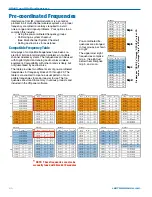 Preview for 20 page of Lectrosonics SR Instruction Manual