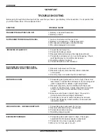 Предварительный просмотр 14 страницы Lectrosonics UM200B Operating Instructions And Troubleshooting Manual