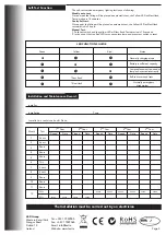 Предварительный просмотр 3 страницы LED Group ROBUS R8MU Instructions