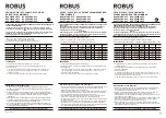 LED Group Robus VEGAS RVA3012DU-PSU Quick Start Manual preview