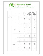 Preview for 7 page of LED Light LED High Bay Light Fixture Product Manual