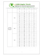 Preview for 8 page of LED Light LED High Bay Light Fixture Product Manual