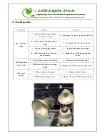 Preview for 16 page of LED Light LED High Bay Light Fixture Product Manual