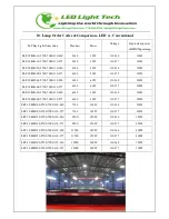 Preview for 18 page of LED Light LED High Bay Light Fixture Product Manual