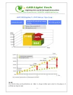 Preview for 19 page of LED Light LED High Bay Light Fixture Product Manual