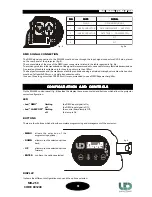 Предварительный просмотр 10 страницы LED Lighting Moving Head MH-250 User Manual