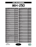 Предварительный просмотр 32 страницы LED Lighting Moving Head MH-250 User Manual