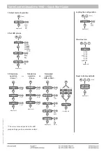 Preview for 5 page of LED Linear VarioControl LINEARdrive 180D Quick Start Manual