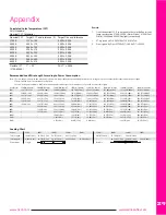 Preview for 29 page of LED Neon Flex Dynamic White 270 User Manual