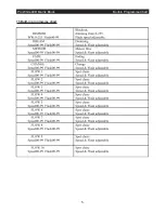 Preview for 6 page of led pro LEDJ231 User Manual