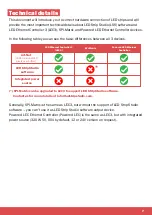 Preview for 7 page of LED Strip Studio LEC3 Manual