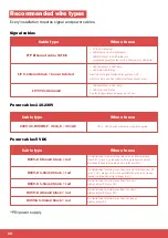 Preview for 24 page of LED Strip Studio LEC3 Manual