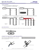 Preview for 3 page of LED World FA30M50-5M-12V-RGB Important Instructions