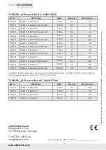 Предварительный просмотр 16 страницы LED2WORK 119010-02 User Instructions