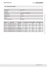 Предварительный просмотр 7 страницы LED2WORK MECHALED User Instructions