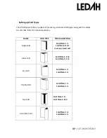 Предварительный просмотр 5 страницы Ledah DT850 Operating Instructions Manual