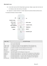 Предварительный просмотр 3 страницы LEDBOX LD1051380 Instructions