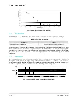 Preview for 16 page of LeddarTech LeddarSteer User Manual