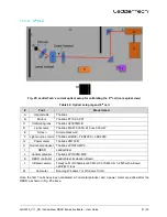 Preview for 41 page of LeddarTech LeddarSteer User Manual