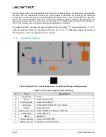 Preview for 42 page of LeddarTech LeddarSteer User Manual