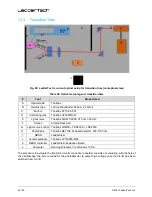 Preview for 44 page of LeddarTech LeddarSteer User Manual