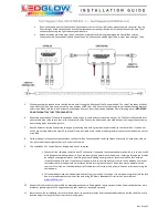 Preview for 2 page of LedGlow Million Color SMD LED Slimline RV Installation Manual