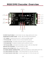 Предварительный просмотр 2 страницы Ledi RGB DMX DECODER Installation Instructions Manual