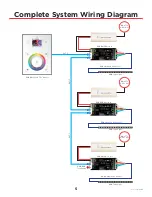 Предварительный просмотр 5 страницы Ledi RGB DMX DECODER Installation Instructions Manual