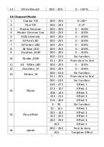 Preview for 10 page of Leding moviSpark StrobeLine User Manual