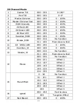 Preview for 11 page of Leding moviSpark StrobeLine User Manual