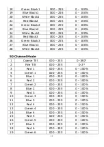 Preview for 12 page of Leding moviSpark StrobeLine User Manual