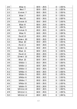 Preview for 13 page of Leding moviSpark StrobeLine User Manual