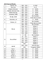 Preview for 14 page of Leding moviSpark StrobeLine User Manual