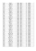 Preview for 15 page of Leding moviSpark StrobeLine User Manual