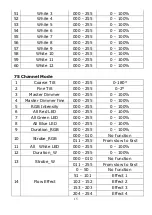 Preview for 16 page of Leding moviSpark StrobeLine User Manual