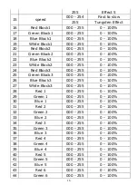 Preview for 17 page of Leding moviSpark StrobeLine User Manual