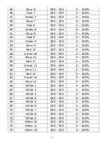 Preview for 18 page of Leding moviSpark StrobeLine User Manual