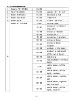 Preview for 19 page of Leding moviSpark StrobeLine User Manual