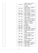 Preview for 20 page of Leding moviSpark StrobeLine User Manual