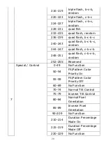 Preview for 21 page of Leding moviSpark StrobeLine User Manual