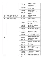 Preview for 22 page of Leding moviSpark StrobeLine User Manual