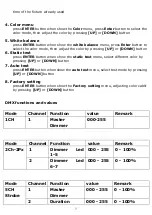 Preview for 7 page of Leding SUNSTRIP 1050 User Manual